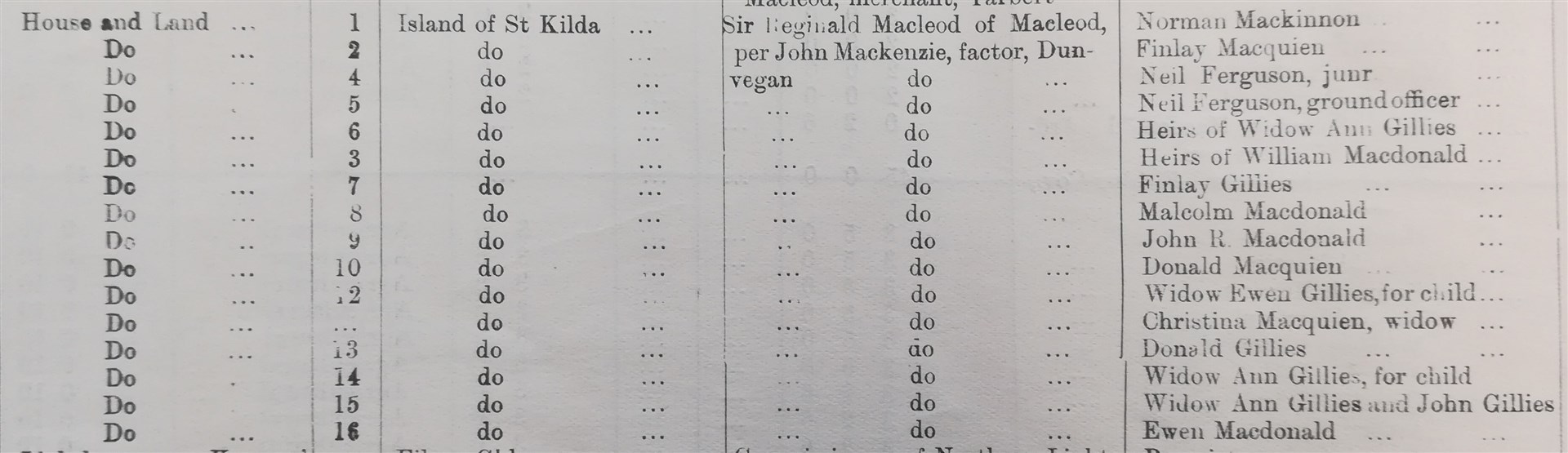 Extract from the County of Inverness Valuation Roll showing residents of St Kilda, 1930.
