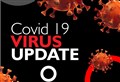 No new recorded coronavirus cases in Highlands for second day running – and number of people in hospital drops