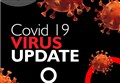 Coronavirus death toll in the NHS Highland area now stands at 103