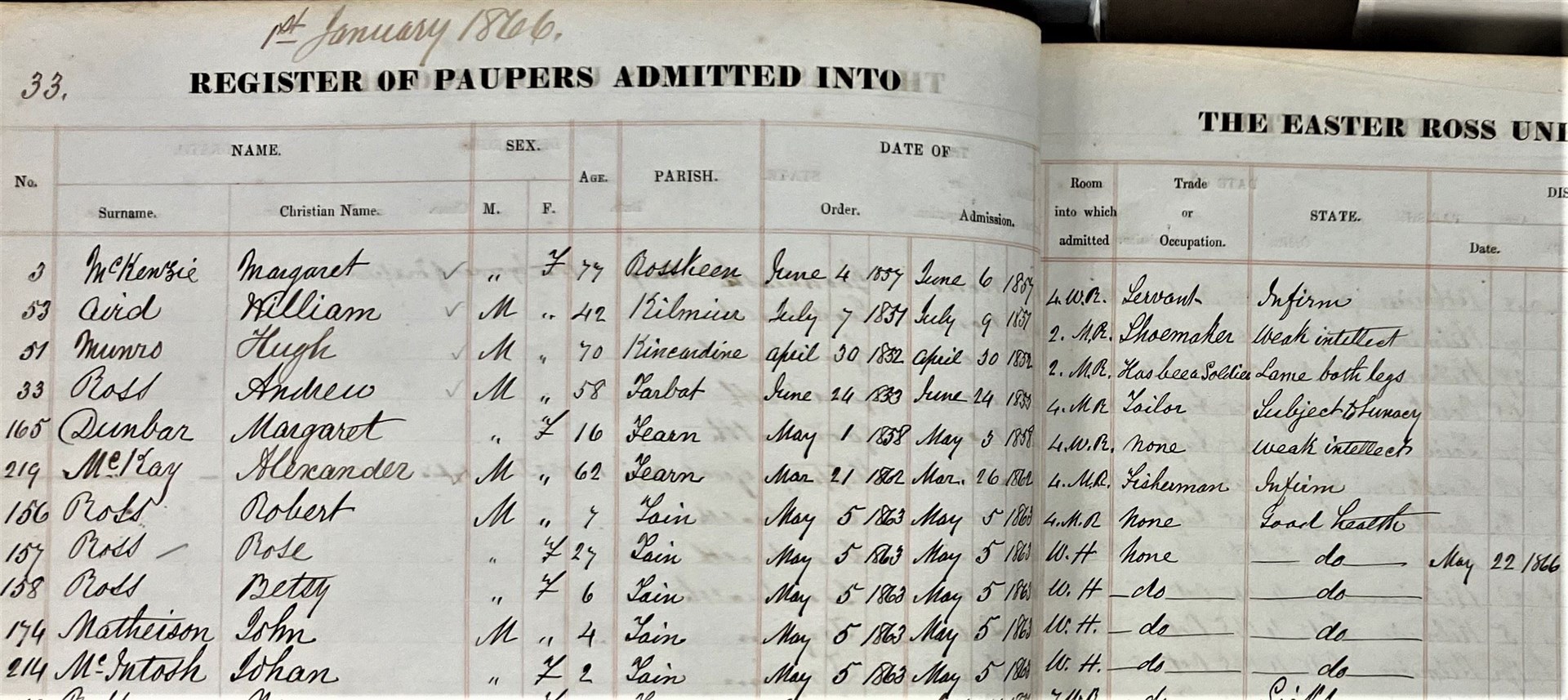 Extract from the Easter Ross Poorhouse Register of Inmates showing Rose Ross and her children, January 1866.