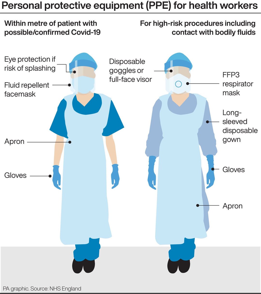 Personal protective equipment for health workers (PA Graphics)