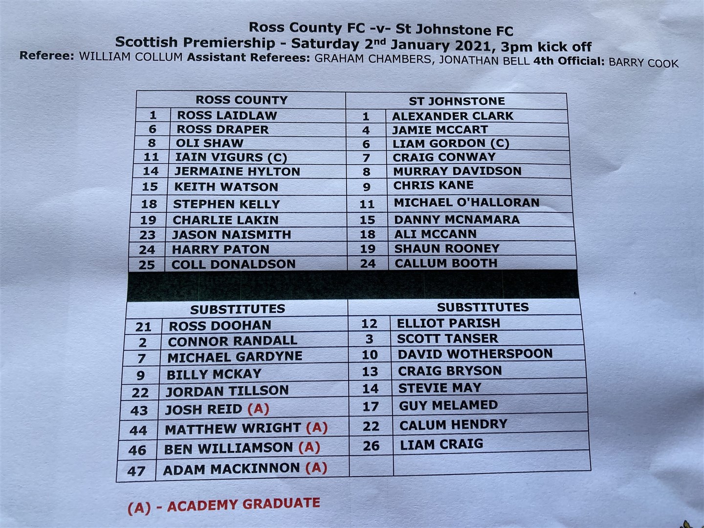 The team lines for Ross County's Premiership match against St Johnstone.