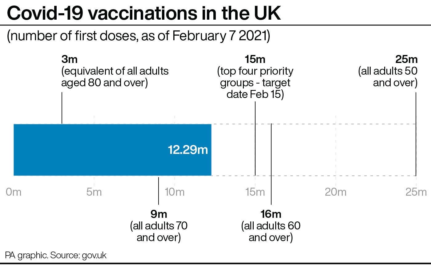 Covid-19 vaccinations in the UK (PA Graphics)