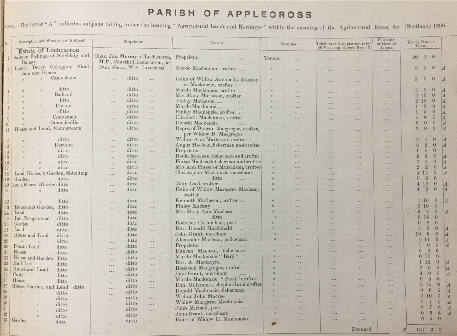 Valuation Roll showing the parish of Applecross, 1896-1897