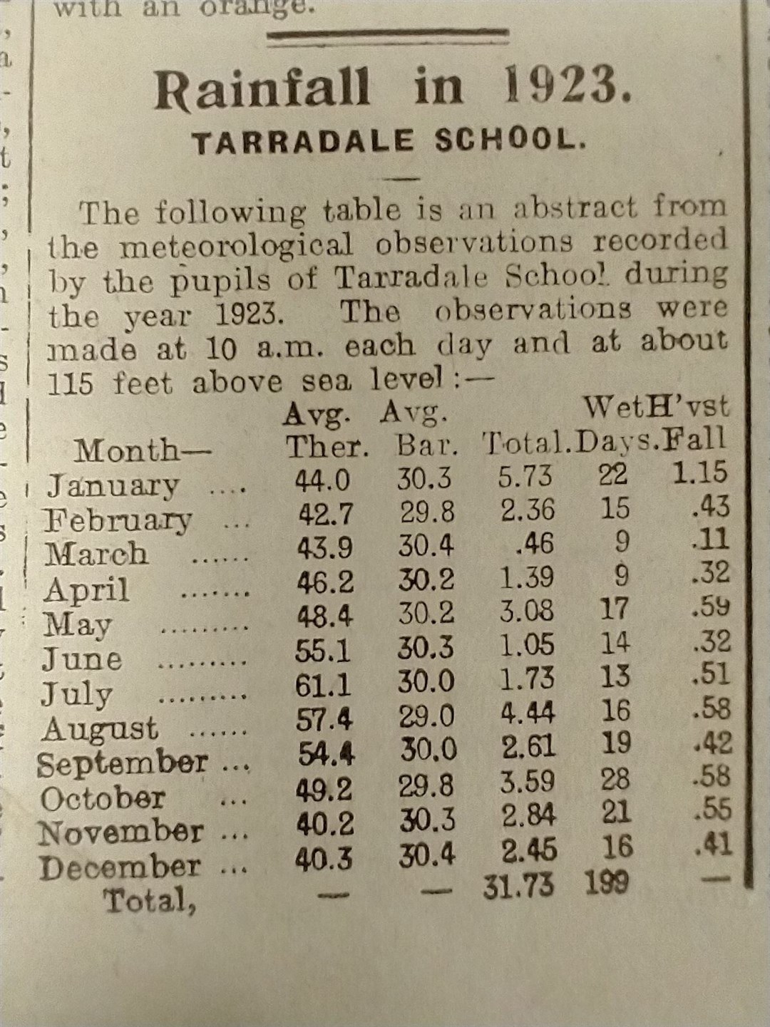 Tarradale pupils' weather observations from 100 years ago. Picture: Hector Mackenzie